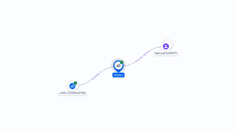 Cartographie gratuite de POPAY