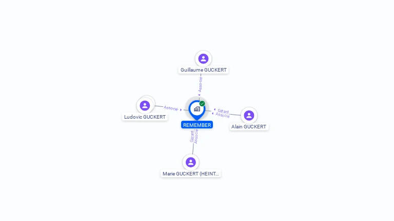 Cartographie gratuite de REMEMBER