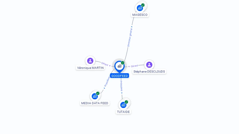Cartographie gratuite de GOODFEED