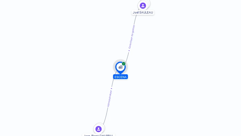 Cartographie gratuite d'ESCENA