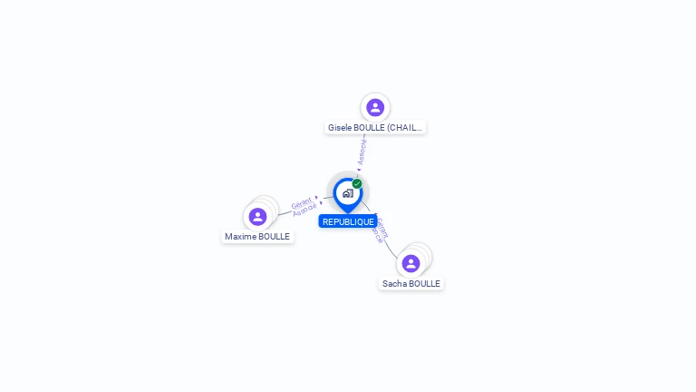 Cartographie gratuite de REPUBLIQUE