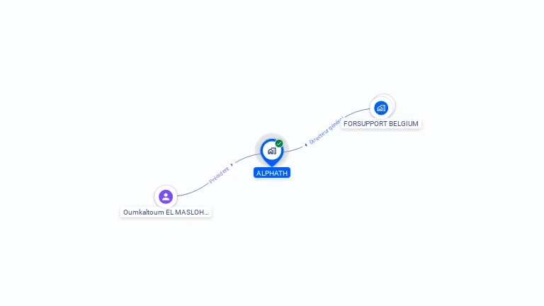 Cartographie gratuite d'ALPHATH