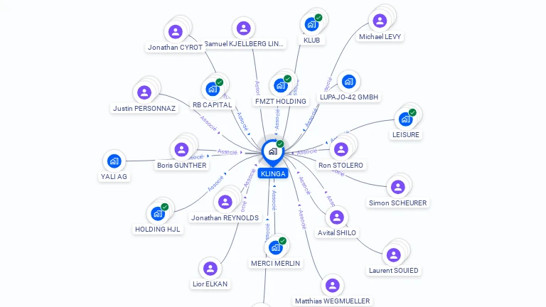 Cartographie gratuite de KLINGA