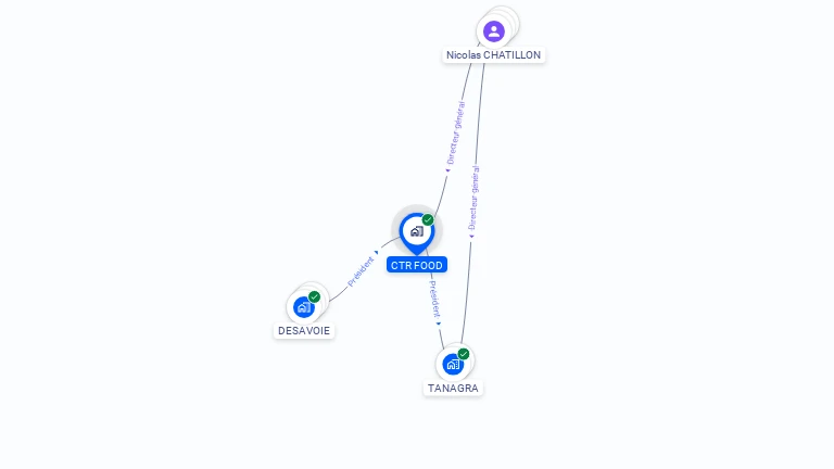Cartographie gratuite de CTR FOOD