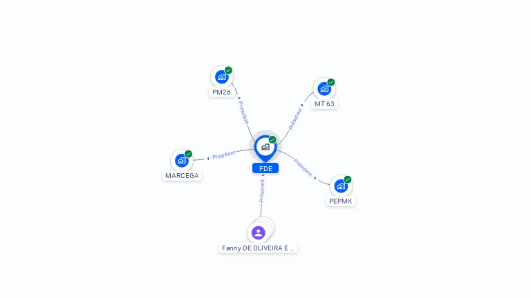Cartographie gratuite de FDE