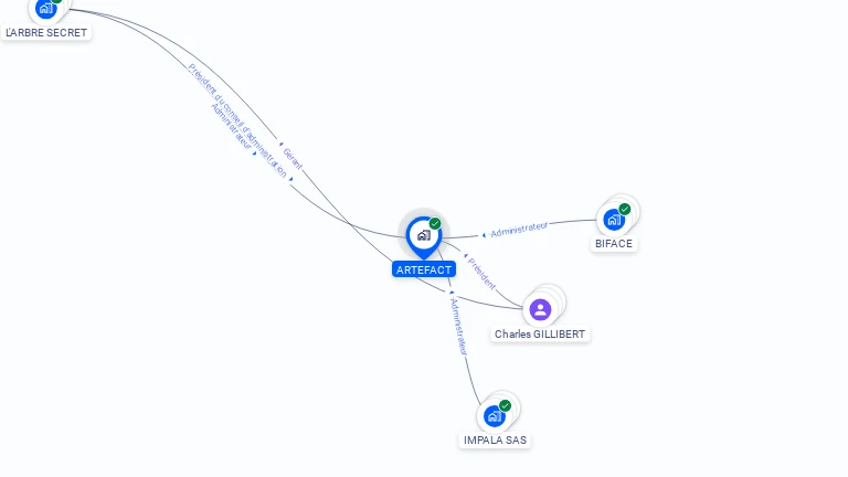 Cartographie gratuite d'ARTEFACT