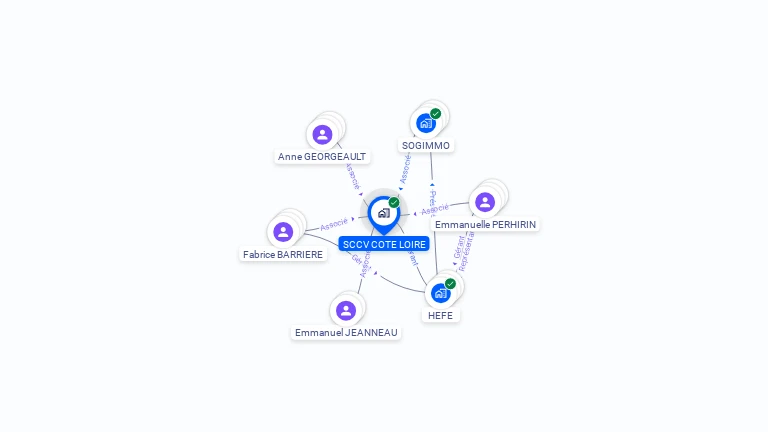 Cartographie gratuite de SCCV COTE LOIRE