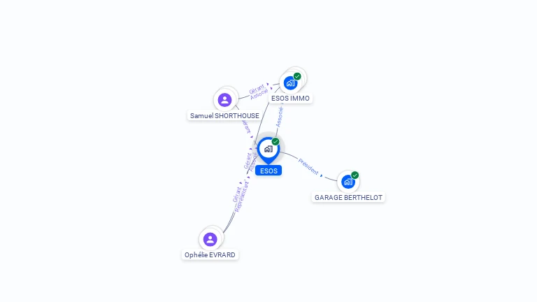 Cartographie gratuite d'ESOS