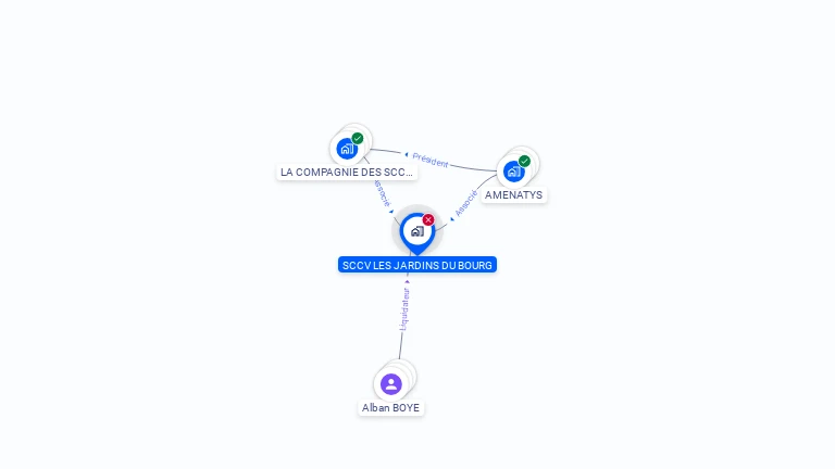 Cartographie gratuite de SCCV LES JARDINS DU BOURG