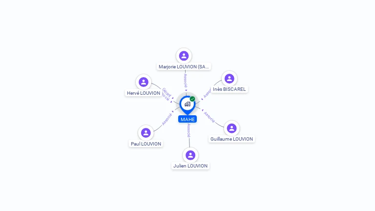 Cartographie gratuite de MAHE