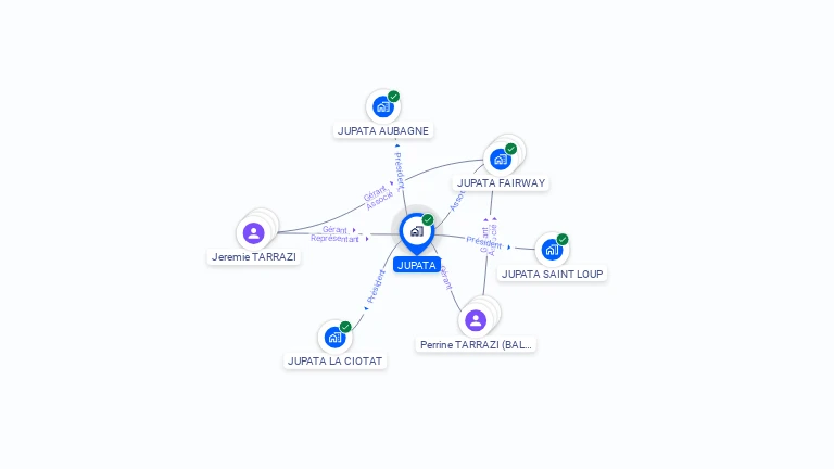 Cartographie gratuite de JUPATA