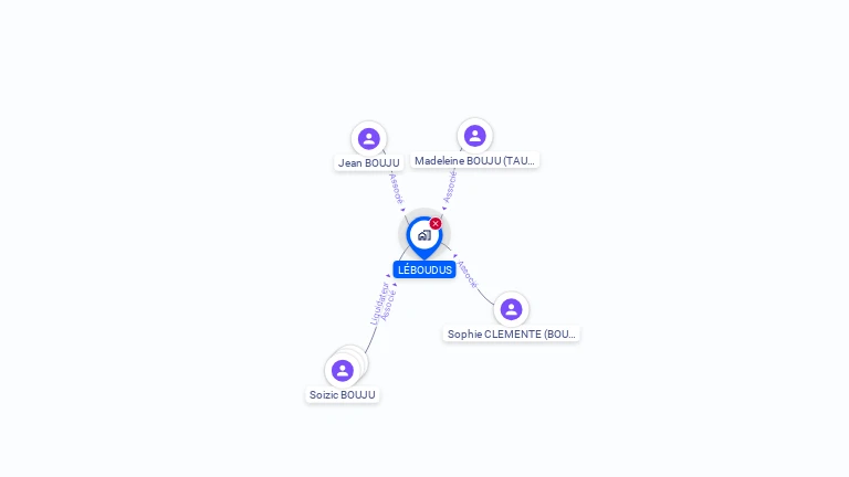 Cartographie gratuite de LEBOUDUS