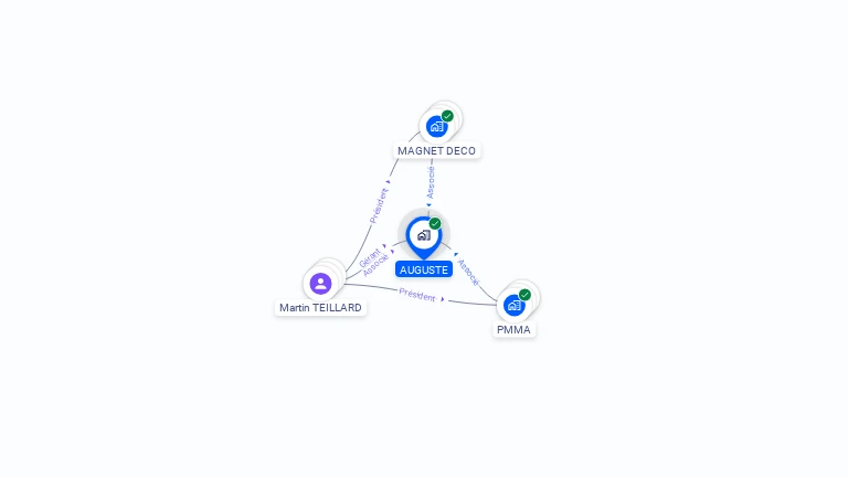 Cartographie gratuite d'AUGUSTE
