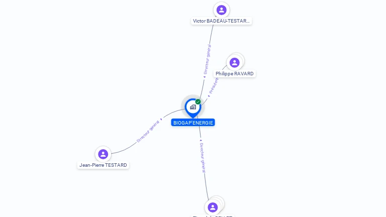 Cartographie gratuite de BIOGAP'ENERGIE