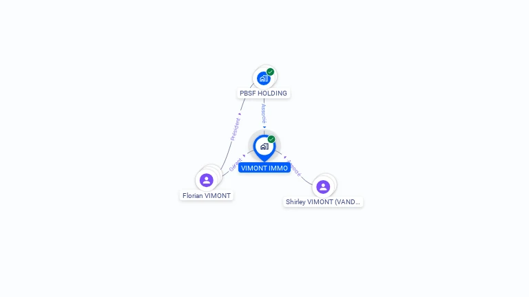 Cartographie gratuite de VIMONT IMMO