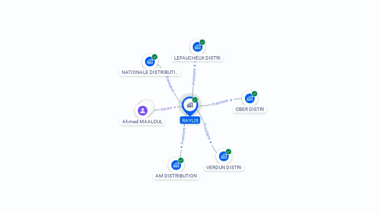 Cartographie gratuite de RAYLIS