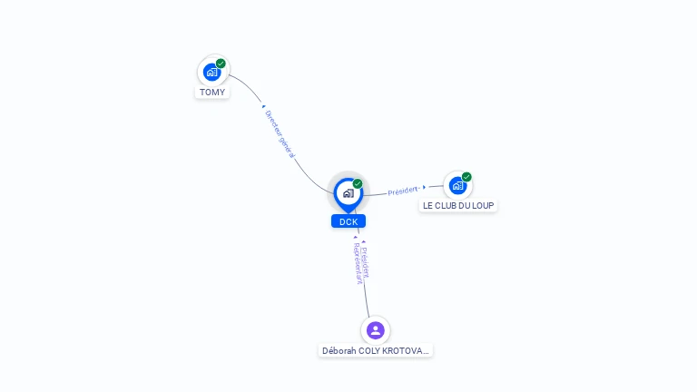 Cartographie gratuite de DCK