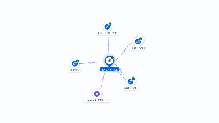 Cartographie gratuite d'EA CAPITAL