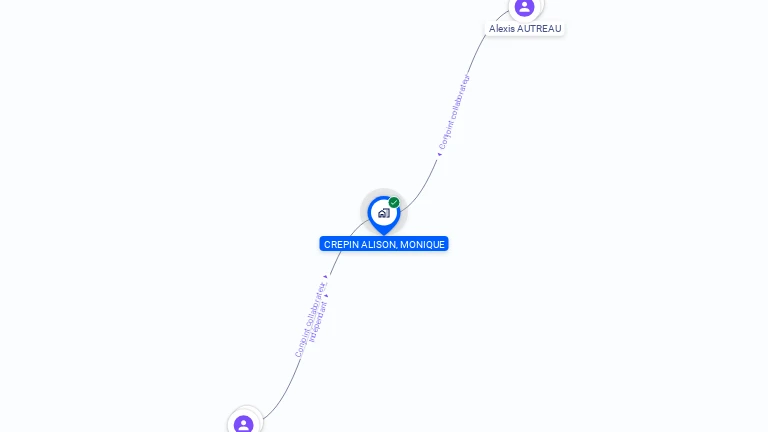 Cartographie gratuite de MADAME ALISON AUTREAU