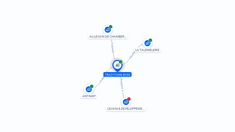 Cartographie gratuite de TRADITIONS BVSS