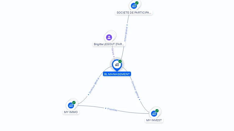 Cartographie gratuite de BL MANAGEMENT