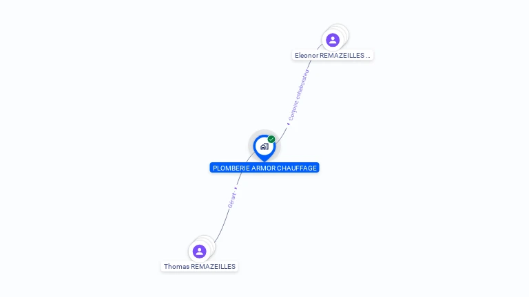 Cartographie gratuite de PLOMBERIE ARMOR CHAUFFAGE