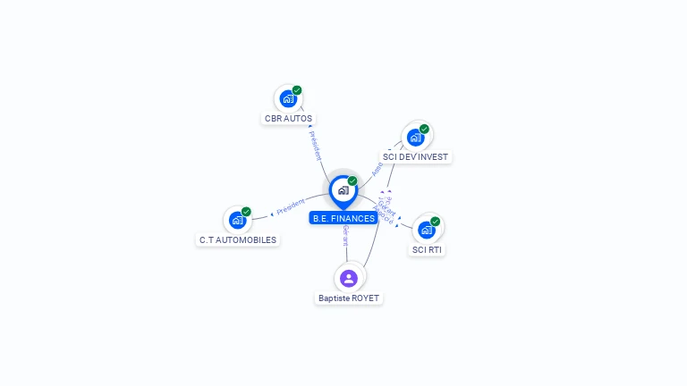 Cartographie gratuite de B.E. FINANCES