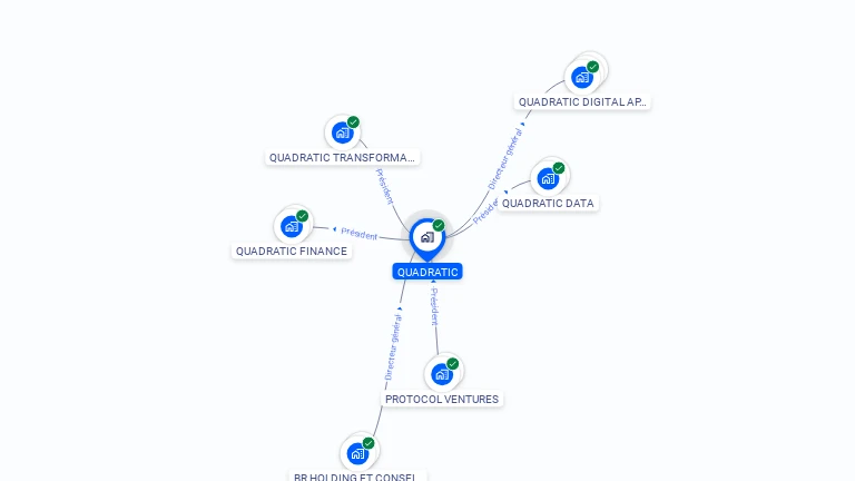 Cartographie gratuite de QUADRATIC