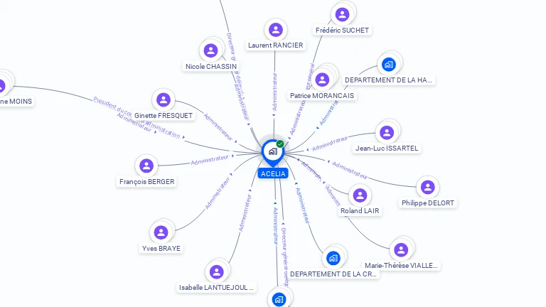 Cartographie gratuite d'ACELIA
