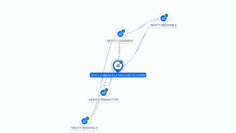 Cartographie gratuite de SCCV AUBENAS LE MAS DES OLIVIERS
