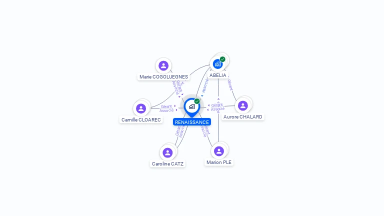Cartographie gratuite de RENAISSANCE