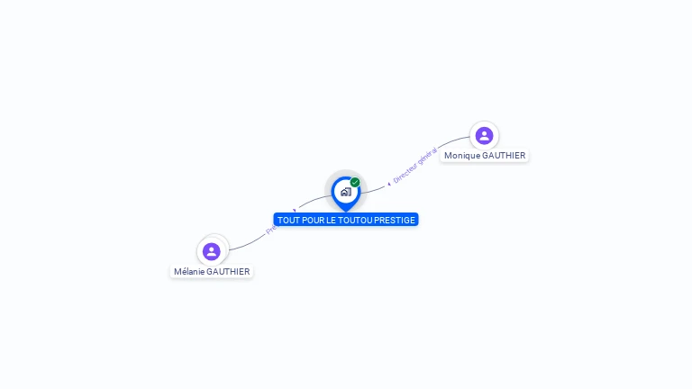 Cartographie gratuite de TOUT POUR LE TOUTOU PRESTIGE