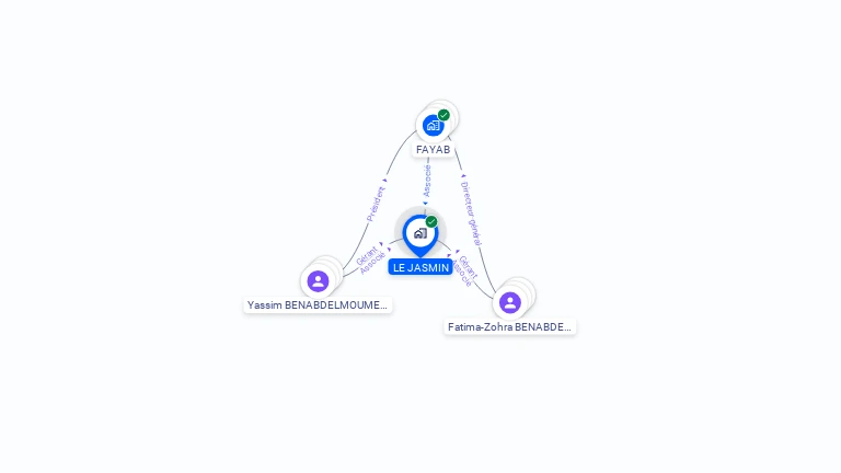 Cartographie gratuite de LE JASMIN
