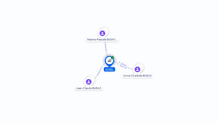 Cartographie gratuite de SOREL