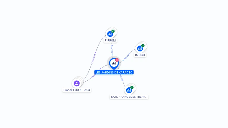 Cartographie gratuite de LES JARDINS DE KARADEC