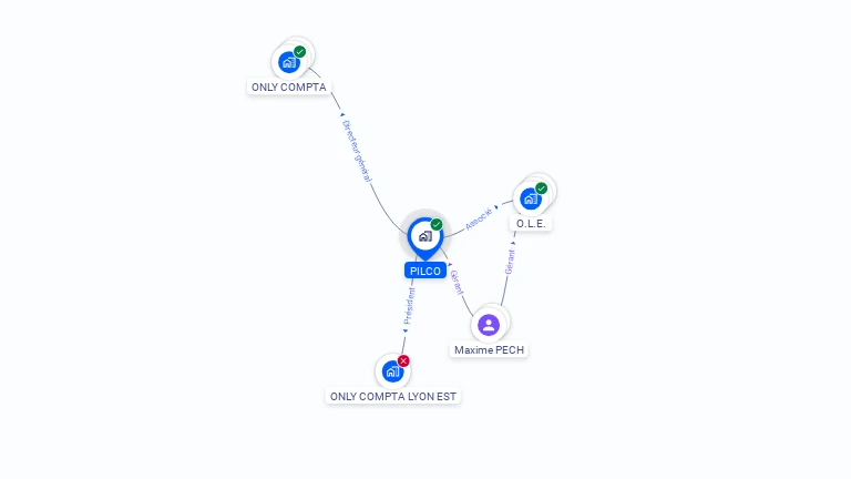 Cartographie gratuite de PILCO