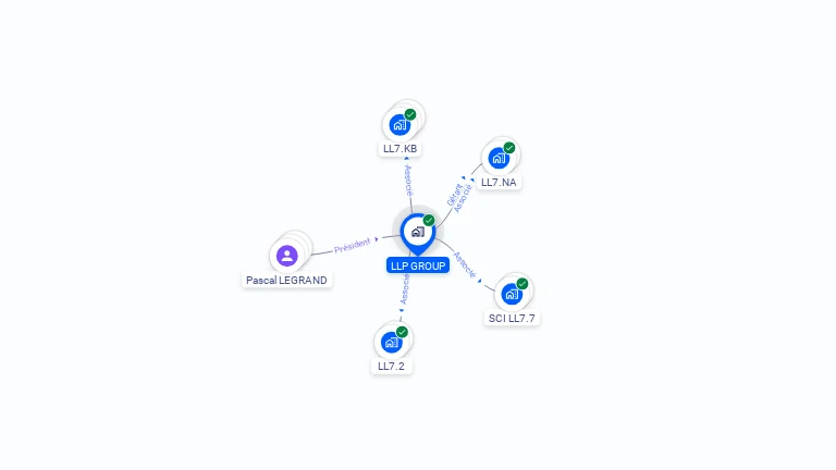 Cartographie gratuite de LLP GROUP