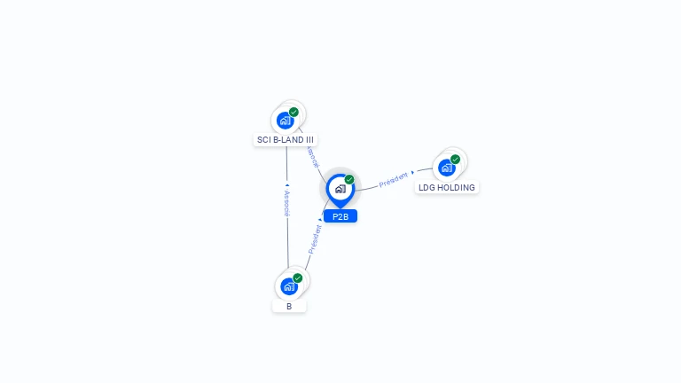 Cartographie gratuite de P2B