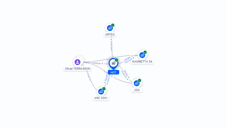 Cartographie gratuite de HOT