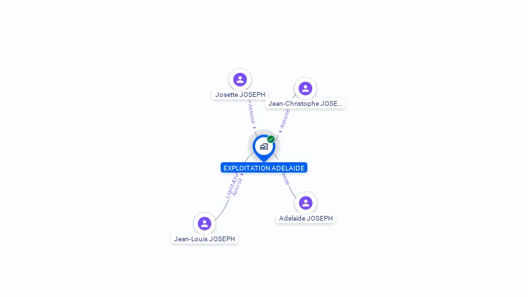 Cartographie gratuite d'EXPLOITATION ADELAIDE
