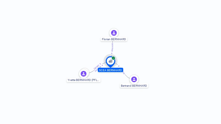 Cartographie gratuite de SCEA BERNHARD