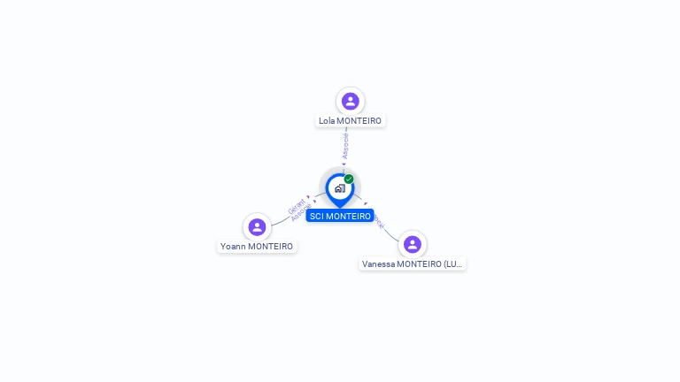 Cartographie gratuite de SCI MONTEIRO