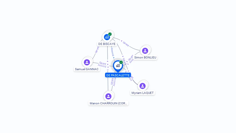 Cartographie gratuite de DE PASCALETTE