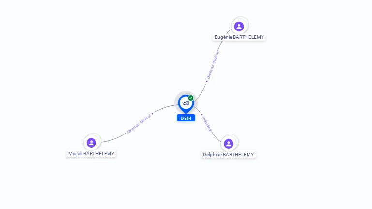 Cartographie gratuite de DEM