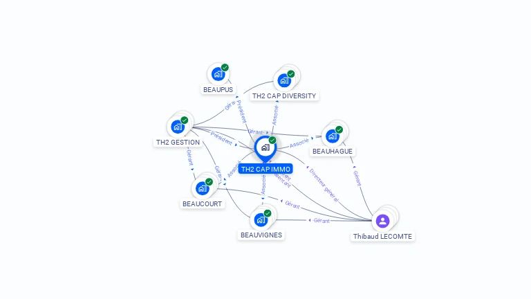 Cartographie gratuite de TH2 CAP IMMO