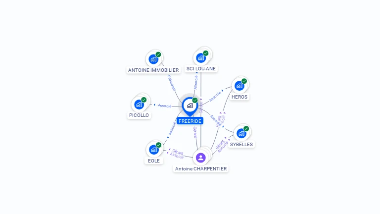 Cartographie gratuite de FREERIDE