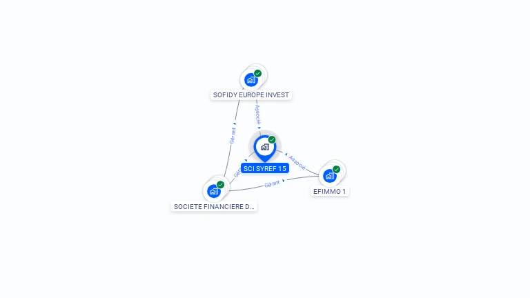 Cartographie gratuite de SCI SYREF 15