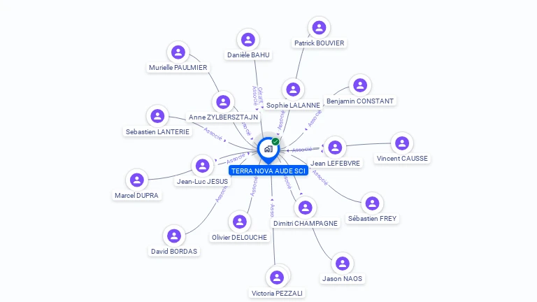 Cartographie gratuite de TERRA NOVA AUDE SCI