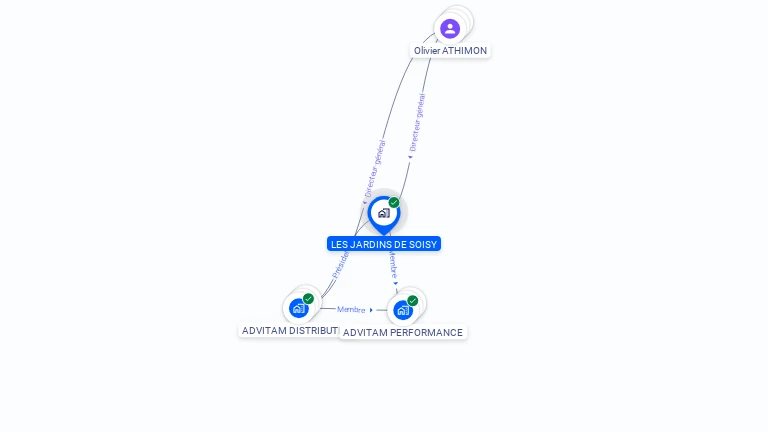 Cartographie gratuite de LES JARDINS DE SOISY