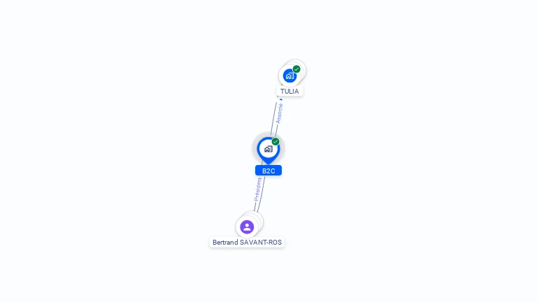 Cartographie gratuite de B2C